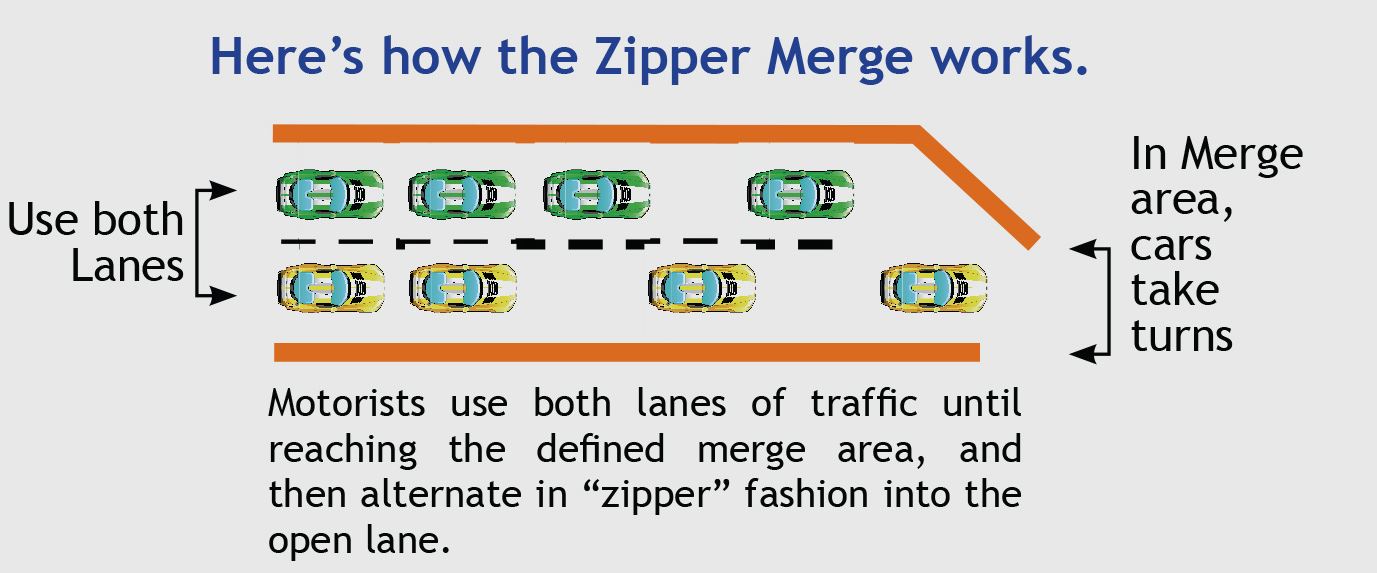 Zipper Merge Only
