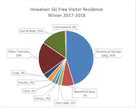 Howelsen Hill Closing Day 2018_thumb.jpg