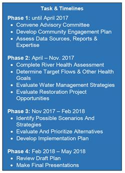 Yampa River Streamflow Management Plan_thumb.jpg